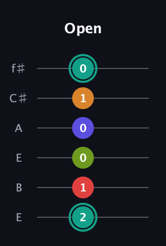 F♯ Half-Diminished 7th Sharp 5th guitar tab — Open (2 1 0 0 1 0) in Drop D Tuning (DADGBE) · Capo 2