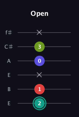 F♯ Half-Diminished 7th Sharp 9th guitar tab — Open (2 1 x 0 3 x) in Drop D Tuning (DADGBE) · Capo 2