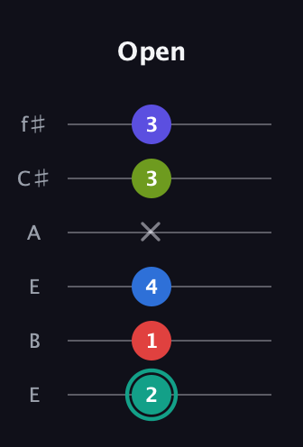F♯ Half-Diminished 9th Sharp 13th guitar tab — Open (2 1 4 x 3 3) in Drop D Tuning (DADGBE) · Capo 2