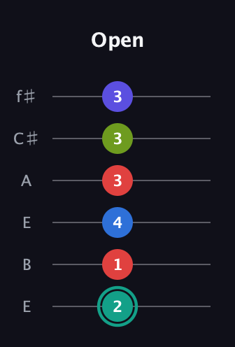 F♯ Half-Diminished 9th Sharp 13th guitar tab — Open (2 1 4 3 3 3) in Drop D Tuning (DADGBE) · Capo 2