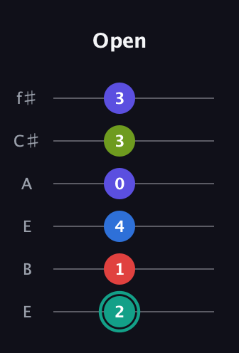 F♯ Half-Diminished 9th guitar tab — Open (2 1 4 0 3 3) in Drop D Tuning (DADGBE) · Capo 2