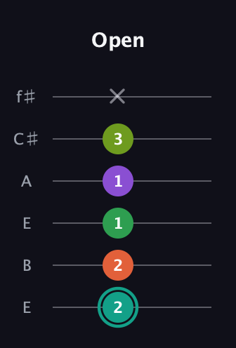 F♯ Major 7th Sharp 13th guitar tab — Open (2 2 1 1 3 x) in Drop D Tuning (DADGBE) · Capo 2