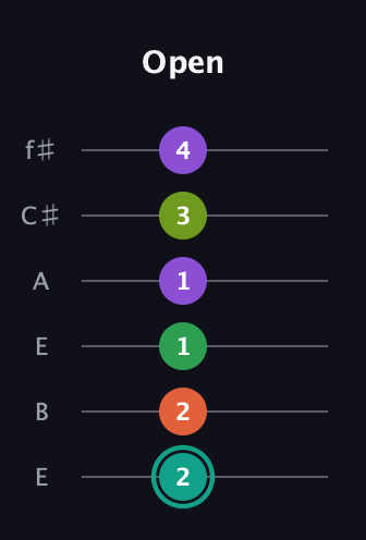 F♯ Major 7th Sharp 13th guitar tab — Open (2 2 1 1 3 4) in Drop D Tuning (DADGBE) · Capo 2