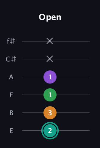 F♯ Major 7th Sharp 5th guitar tab — Open (2 3 1 1 x x) in Drop D Tuning (DADGBE) · Capo 2