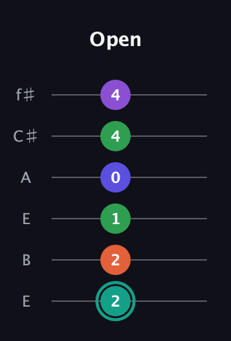 F♯ Major 7th Sharp 9th guitar tab — Open (2 2 1 0 4 4) in Drop D Tuning (DADGBE) · Capo 2
