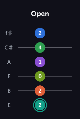 F♯ Major 9th Sharp 13th guitar tab — Open (2 2 0 1 4 2) in Drop D Tuning (DADGBE) · Capo 2