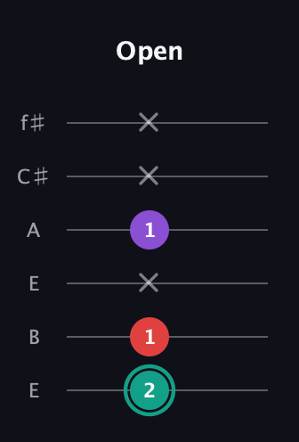 F♯ Major Flat 5th guitar tab — Open (2 1 x 1 x x) in Drop D Tuning (DADGBE) · Capo 2