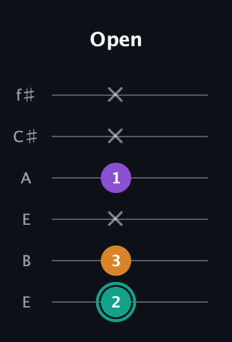 F♯ Major Sharp 5th guitar tab — Open (2 3 x 1 x x) in Drop D Tuning (DADGBE) · Capo 2
