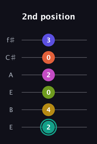 F♯ Minor 13th Sharp 9th guitar tab — 2nd position (2 4 0 2 0 3) in Drop D Tuning (DADGBE) · Capo 2
