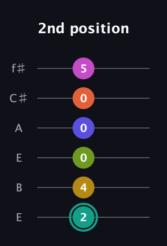 F♯ Minor 13th Sharp 9th guitar tab — 2nd position (2 4 0 0 0 5) in Drop D Tuning (DADGBE) · Capo 2