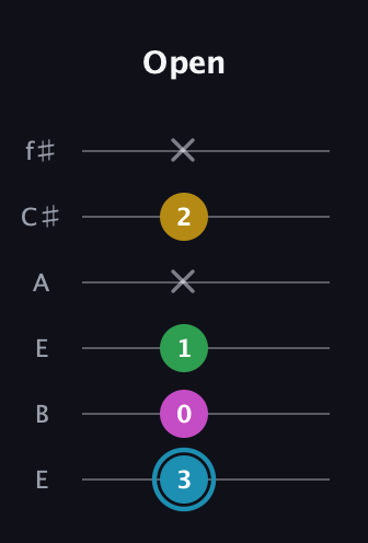 G Augmented 7th Sharp 13th guitar tab — Open (3 0 1 x 2 x) in Drop D Tuning (DADGBE) · Capo 2