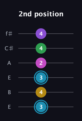 G Augmented 7th Sharp 9th guitar tab — 2nd position (3 4 3 2 4 4) in Drop D Tuning (DADGBE) · Capo 2