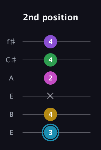 G Augmented 7th Sharp 9th guitar tab — 2nd position (3 4 x 2 4 4) in Drop D Tuning (DADGBE) · Capo 2