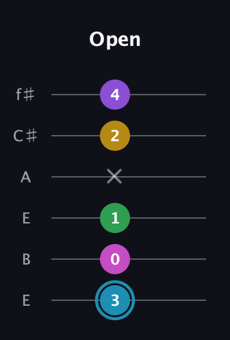 G Augmented 7th Sharp 9th guitar tab — Open (3 0 1 x 2 4) in Drop D Tuning (DADGBE) · Capo 2