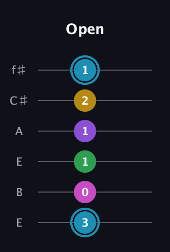 G Augmented 7th Sharp 9th guitar tab — Open (3 0 1 1 2 1) in Drop D Tuning (DADGBE) · Capo 2