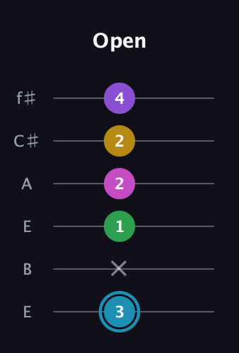 G Augmented 7th Sharp 9th guitar tab — Open (3 x 1 2 2 4) in Drop D Tuning (DADGBE) · Capo 2