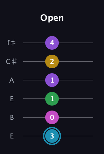 G Augmented 7th Sharp 9th guitar tab — Open (3 0 1 1 2 4) in Drop D Tuning (DADGBE) · Capo 2