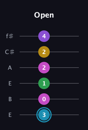 G Augmented 7th Sharp 9th guitar tab — Open (3 0 1 2 2 4) in Drop D Tuning (DADGBE) · Capo 2
