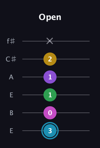 G Augmented 7th Sharp 9th guitar tab — Open (3 0 1 1 2 x) in Drop D Tuning (DADGBE) · Capo 2