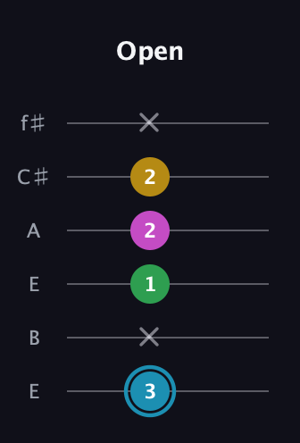 G Augmented Sharp 13th guitar tab — Open (3 x 1 2 2 x) in Drop D Tuning (DADGBE) · Capo 2