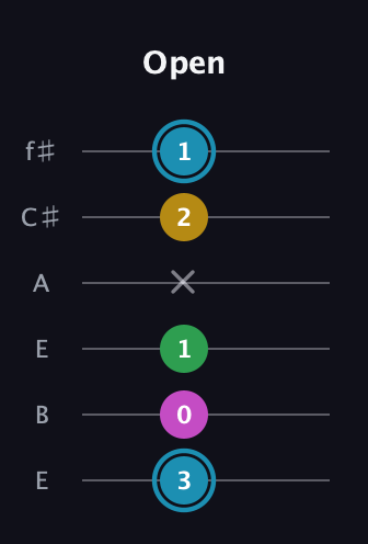 G Augmented Sharp 13th guitar tab — Open (3 0 1 x 2 1) in Drop D Tuning (DADGBE) · Capo 2