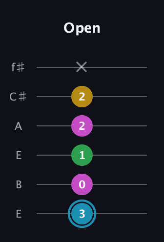 G Augmented Sharp 13th guitar tab — Open (3 0 1 2 2 x) in Drop D Tuning (DADGBE) · Capo 2