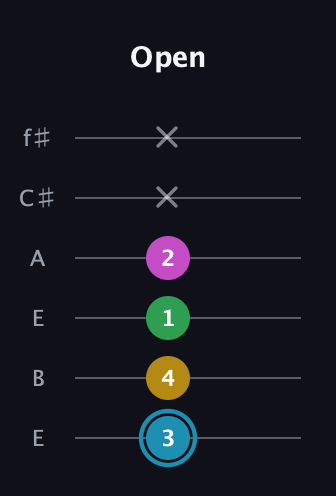 G Augmented Sharp 13th guitar tab — Open (3 4 1 2 x x) in Drop D Tuning (DADGBE) · Capo 2