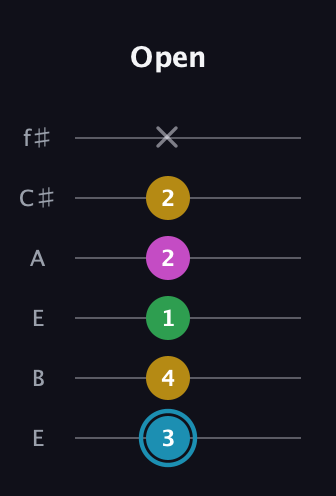 G Augmented Sharp 13th guitar tab — Open (3 4 1 2 2 x) in Drop D Tuning (DADGBE) · Capo 2