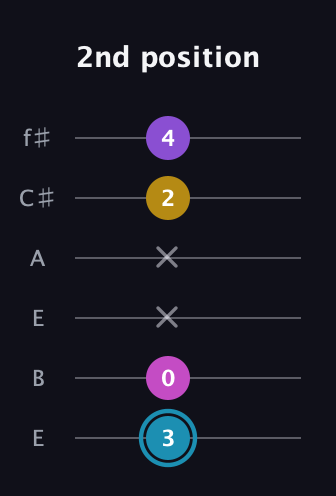 G Augmented Sharp 9th guitar tab — 2nd position (3 0 x x 2 4) in Drop D Tuning (DADGBE) · Capo 2