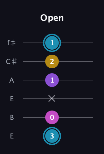 G Augmented Sharp 9th guitar tab — Open (3 0 x 1 2 1) in Drop D Tuning (DADGBE) · Capo 2