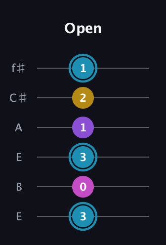 G Augmented Sharp 9th guitar tab — Open (3 0 3 1 2 1) in Drop D Tuning (DADGBE) · Capo 2
