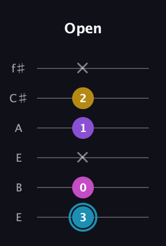 G Augmented Sharp 9th guitar tab — Open (3 0 x 1 2 x) in Drop D Tuning (DADGBE) · Capo 2