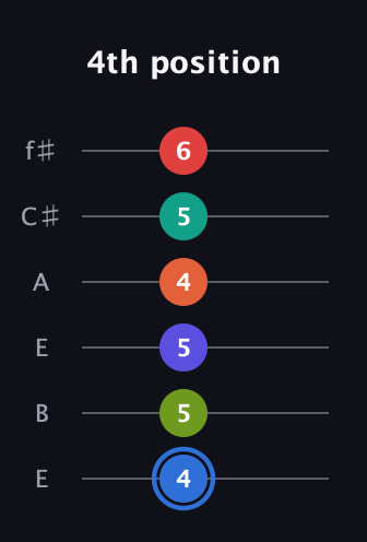 G♯ Augmented 11th Flat 9th guitar tab — 4th position (4 5 5 4 5 6) in Drop D Tuning (DADGBE) · Capo 2
