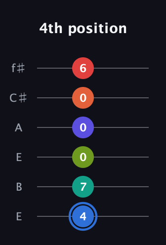 G♯ Augmented 11th Flat 9th guitar tab — 4th position (4 7 0 0 0 6) in Drop D Tuning (DADGBE) · Capo 2