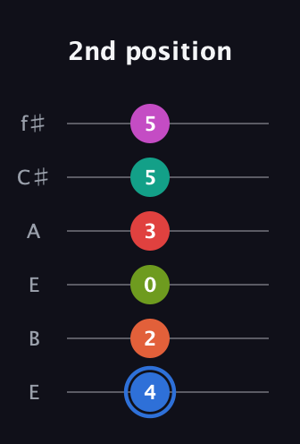 G♯ Augmented 11th Sharp 9th guitar tab — 2nd position (4 2 0 3 5 5) in Drop D Tuning (DADGBE) · Capo 2