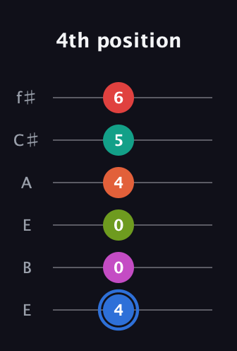 G♯ Augmented 11th Sharp 9th guitar tab — 4th position (4 0 0 4 5 6) in Drop D Tuning (DADGBE) · Capo 2