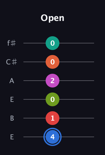G♯ Augmented 11th Sharp 9th guitar tab — Open (4 1 0 2 0 0) in Drop D Tuning (DADGBE) · Capo 2