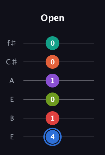 G♯ Augmented 11th guitar tab — Open (4 1 0 1 0 0) in Drop D Tuning (DADGBE) · Capo 2