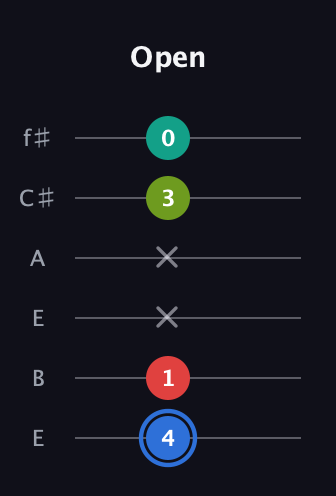 G♯ Augmented 7th Flat 13th guitar tab — Open (4 1 x x 3 0) in Drop D Tuning (DADGBE) · Capo 2