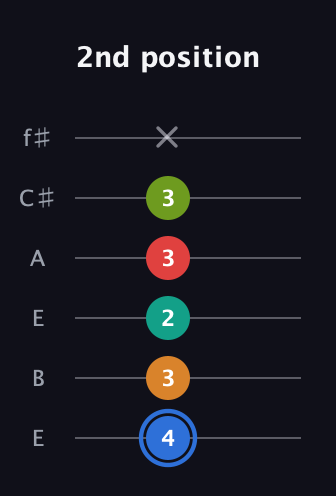 G♯ Augmented 7th Flat 5th guitar tab — 2nd position (4 3 2 3 3 x) in Drop D Tuning (DADGBE) · Capo 2