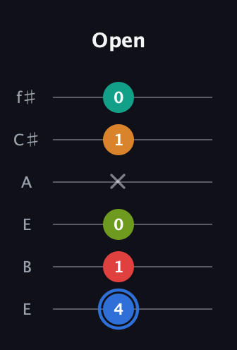 G♯ Augmented 7th Flat 5th guitar tab — Open (4 1 0 x 1 0) in Drop D Tuning (DADGBE) · Capo 2