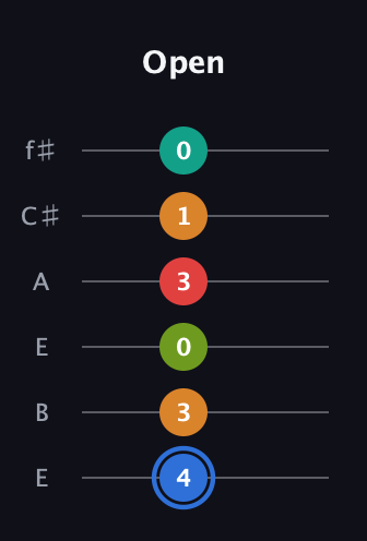 G♯ Augmented 7th Flat 5th guitar tab — Open (4 3 0 3 1 0) in Drop D Tuning (DADGBE) · Capo 2