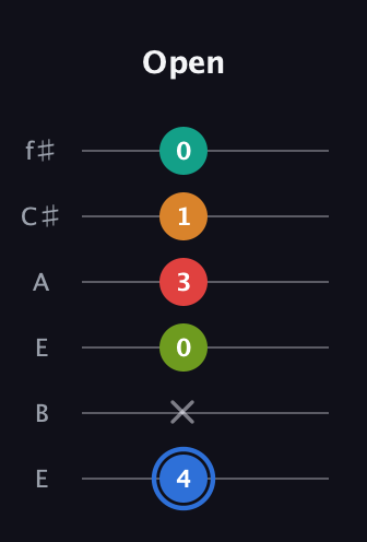 G♯ Augmented 7th Flat 5th guitar tab — Open (4 x 0 3 1 0) in Drop D Tuning (DADGBE) · Capo 2