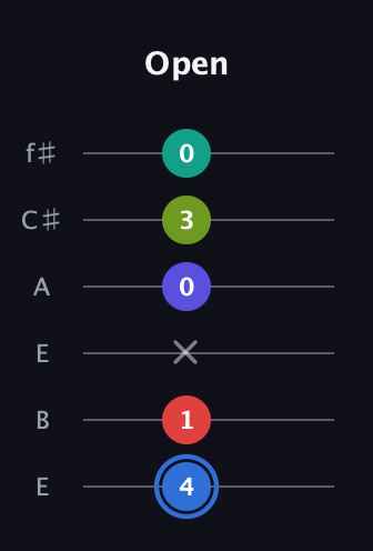 G♯ Augmented 7th Flat 9th guitar tab — Open (4 1 x 0 3 0) in Drop D Tuning (DADGBE) · Capo 2