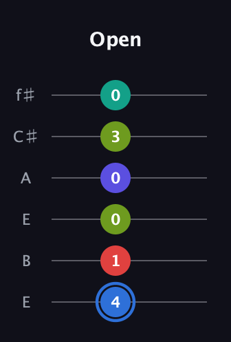 G♯ Augmented 7th Flat 9th guitar tab — Open (4 1 0 0 3 0) in Drop D Tuning (DADGBE) · Capo 2
