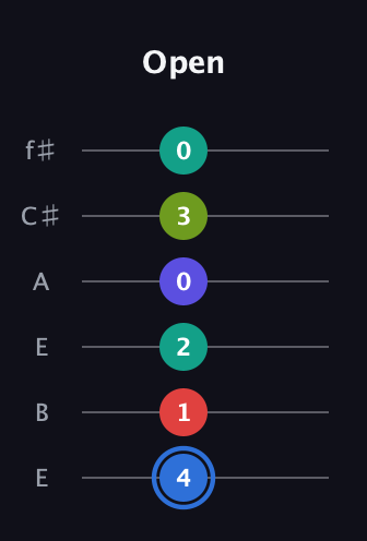 G♯ Augmented 7th Flat 9th guitar tab — Open (4 1 2 0 3 0) in Drop D Tuning (DADGBE) · Capo 2