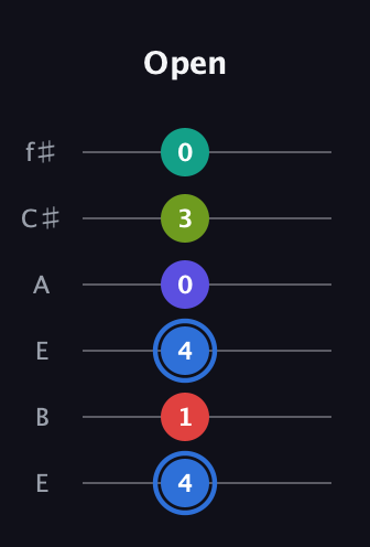 G♯ Augmented 7th Flat 9th guitar tab — Open (4 1 4 0 3 0) in Drop D Tuning (DADGBE) · Capo 2