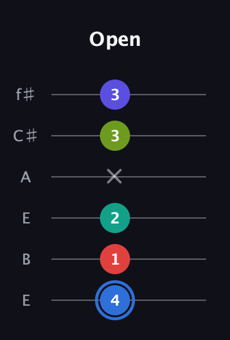 G♯ Augmented 7th Flat 9th guitar tab — Open (4 1 2 x 3 3) in Drop D Tuning (DADGBE) · Capo 2