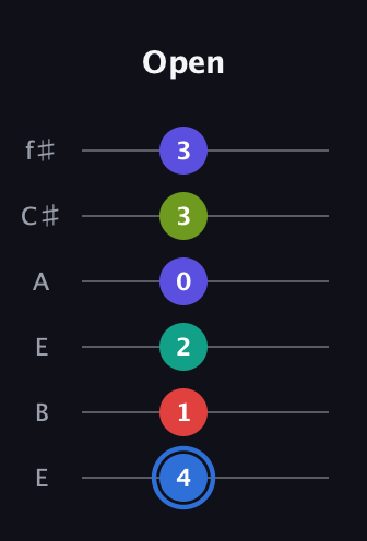G♯ Augmented 7th Flat 9th guitar tab — Open (4 1 2 0 3 3) in Drop D Tuning (DADGBE) · Capo 2