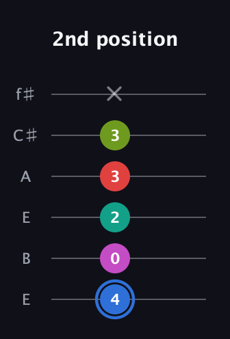 G♯ Augmented 7th Sharp 9th guitar tab — 2nd position (4 0 2 3 3 x) in Drop D Tuning (DADGBE) · Capo 2